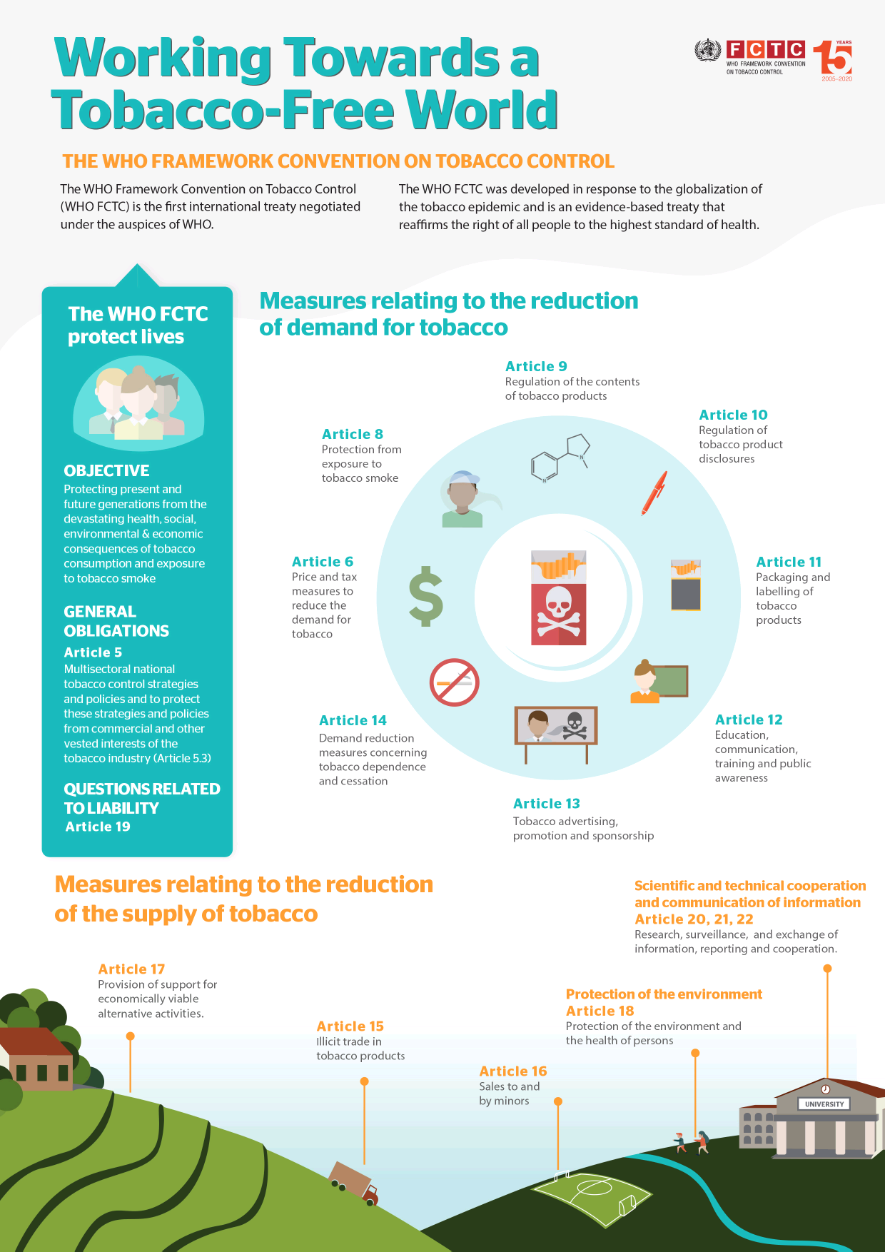 WHO Framework Convention on Tobacco Control Image