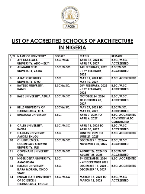 List of architecture schools Image